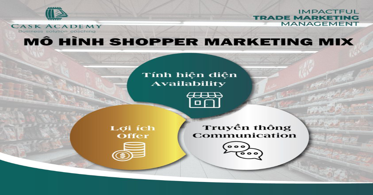 Tổng quan Shopper Marketing Mix